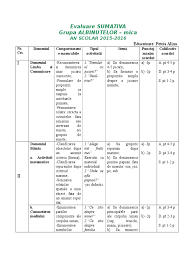 Noticing the sign of mold. Evaluare Initiala Grupa Mica Albinutele