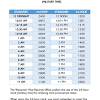 24 hour time sheet inspirational military time conversion, 24 hours clock chart archives military time converter, 57 nice 24 hour time chart home furniture, time conversions mr free printable military 24 hour time charts excel word. Https Encrypted Tbn0 Gstatic Com Images Q Tbn And9gcri0xxbpcwkagvsyov9zi0 Uhlgja2vz Daou2bvlt 6xqywuhe Usqp Cau