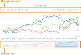 Timeline Vaadin Charts 3 Vaadin 7 Docs