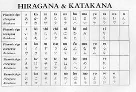 Japanese Alphabet Hiragana Katakana Japanese Language