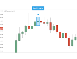 Learn Forex Trading The Doji Candle Forex Show Me The Money Learn Forex Trading