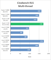 Check out amd ryzen 7 1700 cpu details and find out with what components will it work best and bottleneck free. Overclocking The Amd Ryzen 7 1700 The Real Winner Pc Perspective