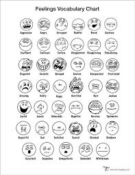 Feelings Vocabulary Chart Feelings Chart Teaching