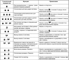 гдз по русскому языку 10 11 класс гольцова часть 1 2020 Signalizaciya Instrukciya Kgb Tfx 5 Post