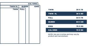 Useful Standard Mattress Size Chart Mattress Size Chart