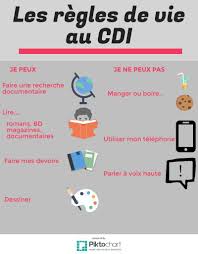 Afficher L Image D Origine Regle De Vie A Voix Haute Recherche Documentaire