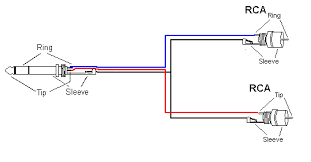 The letters trs stand for tip, ring, and sleeve, and refer to the parts of the jack plug that the different conductors are connected a trs cable has three conductors vs the two on a standard guitar cable. Electronic Wiring Majorcom