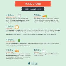 Please Give Me Food Chart For 16 Month Old Baby Boy