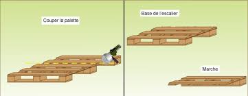 Check spelling or type a new query. Comment Fabriquer Un Escalier En Palette Ooreka