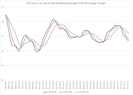 5 Key Charts For The U S Economy In 2018 Seeking Alpha