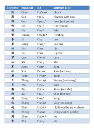 How To Pronounce Chinese Names Chinese Names Chinese Language Words How To Speak Chinese