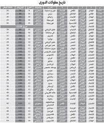 ترتيب الدوري السعودي ، إنطلقت اليوم الأربعاء 25 أكتوبر 2017 مباريات الجولة الثامنة من الدوري السعودي للمحترفين بمباراتين جمعت الأولى الفيحاء والإتفاق وإنتهت لصالح الزوار بهدفين لواحد في حين إنتهت مباراة الإتحاد والقادسية بالتعادل السلبي بدون أهداف. Ø§Ù„Ø¬Ø²ÙŠØ±Ø© ØªÙƒØ´Ù ØªØ§Ø±ÙŠØ® Ø§Ù„Ø¯ÙˆØ±ÙŠ Ø¨Ù€ Ø§Ù„Ø£Ø±Ù‚Ø§Ù… ÙˆØªÙ‚Ø¯Ù… Ø£Ø¨Ø±Ø² Ø§Ù„Ù†Ø¬ÙˆÙ…