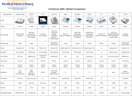 Aed Comparison Charts December 2019