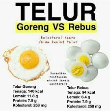 We did not find results for: Telur Goreng Vs Telur Rebus Telur Tips Sentiasa Sihat Facebook