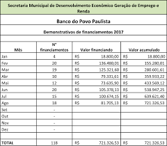 Crédito individual (o qual é voltado para uma única parte). Municipio De Araras Bem Vindo