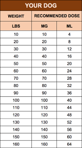 Benadryl For Dogs Dosage Chart Dog Benadryl Medication For Dogs Meds For Dogs