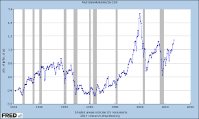 buffetts market valuation indicator market cap to gdp