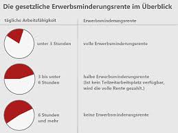 Alles zu voraussetzungen, höhe und ausnahmeregelungen. Erwerbsminderungsrente So Hilft Der Staat Bu Portal24