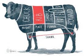 A rib eye steak comes from the beef rib of the cow. A Guide To All The Cuts Of Beef