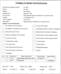 Kartu persediaan dan digunakan dalam dokumen sumber dalam mencatat transaksi selesainya produk jadi dalam jurnal umum. Dalam Jurnal Penyesuaian Dokumen Yang Digunakan Adalah Dokumen Pilihan