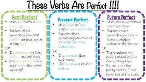 Perfect Tense Verbs Anchor Chart