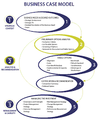 Business Case Guide Canada Ca In 2020 Business Case Template Business Case Business Law
