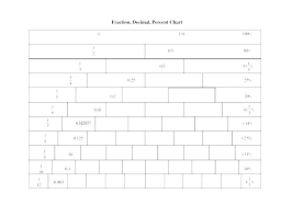 Fraction To Decimal And Percent Charleskalajian Com