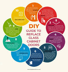 Maybe you would like to learn more about one of these? Diy Guide How To Replace Glass Cabinet Doors
