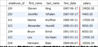 However, this will only work in the way you want when referening a sinlge table in the from clause. Sql Order By Sorting The Result Set Based On One Or More Columns