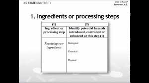 Chao, secretary occupational safety and health administration john l. How To Conduct A Hazard Analysis Haccp Principle 1 Youtube