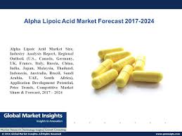 Online shopping for alpha lipoic acid from a great selection at health & household store. 2016 Global Market Insights All Rights Reserved Alpha Lipoic Acid Market Forecast Alpha Lipoic Acid Market Size Industry Ppt Download