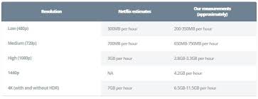 Pasti banyak yang bertanya tentang layanan video streaming yang baru saja meresmikan kehadirannya di indonesia ini. Berapa Banyak Data Yang Dipakai Buat Netflix Dan Cara Biar Hemat Kuota Braintologi Com