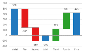 Excel Waterfall Charts Bridge Charts Peltier Tech Blog