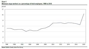 nova scotia department of finance statistics