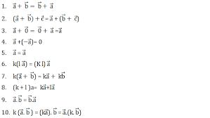 Check spelling or type a new query. Materi Vektor Matematika Pengertian Sifat Sifat Dan Operasi Aljabar