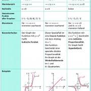 Wenn man nur natürliche oder ganzzahlige exponenten betrachtet, schreibt man für den exponenten meistens. Potenzfunktionen Allgemein In Mathematik Schulerlexikon Lernhelfer