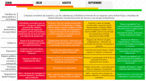 Apoyos emergentes por semáforo rojo en la ciudad de méxico. Cdmx Iniciara Actividades De Acuerdo A Semaforo Epidemiologico