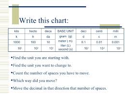 06 ps300 making measurements using the metric system notes ke