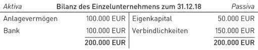 Check spelling or type a new query. Kapitalgesellschaften Steuerfallen Bei Der Einbringung In Eine Gmbh
