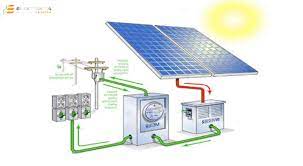 Temel olarak, olan şey, güneş paneli elektronların taşınması, düğümler tarafından yakalanır ve paneldeki kablolarda elektrik akımı akışını başlatır, solar kablolar doğru akım (dc) elektriğini. Gunes Enerji Sistemi Nasil Enerji Uretir Tekfaz