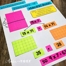 tips for teaching distributive property of multiplication