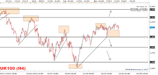 Ftse Components Ftse Stock Yahoo Finance