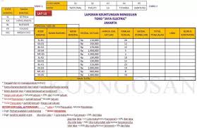 Tes tulis staff adm : Kumpulan Soal Excel Untuk Tes Kerja Perusahaan Terbaru Berbagai Posisi Kosngosan