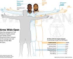 Anything taller than that, and they'll start saying, 'ah, he's a power forward.' The Freakish Advantage Of Nba All Stars Wsj