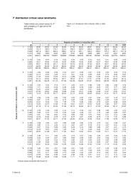 F Table Statistics Math High School Math Statistics Help