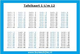 tafelkaart tafels 1 tm 12 tafels oefenen tafel werkblad tafels