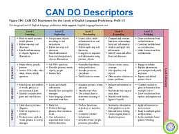 2012 wida eld standards draft liep ppt download