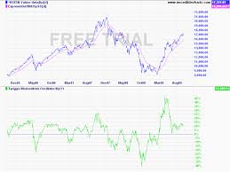 Sensex Zmarketcalls