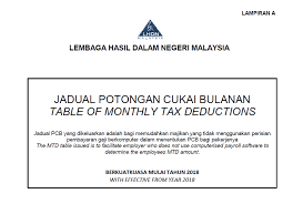 Tuan rumah telah lebih dulu memastikan diri sebagai juara grup setelah. 3 Ways To Do Bonus Pcb Calculation Without Payroll Software