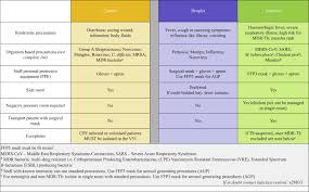 We did not find results for: Supplemental Materials For Healthcare Workers Decision Making About Transmission Based Infection Control Precautions Is Improved By A Guidance Summary Card Journal Of Hospital Infection